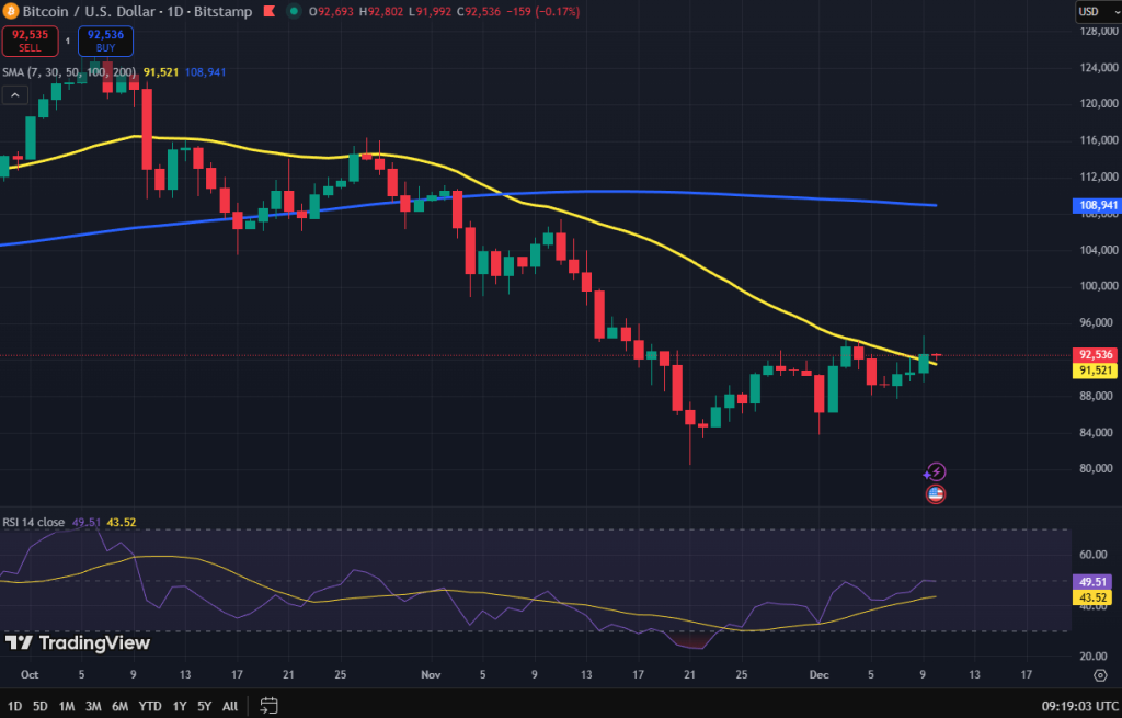 Bitcoin koers grafiek