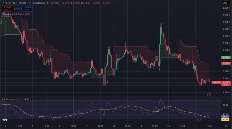 Trader voorspelt grote altseason en sterke XRP koersbeweging.