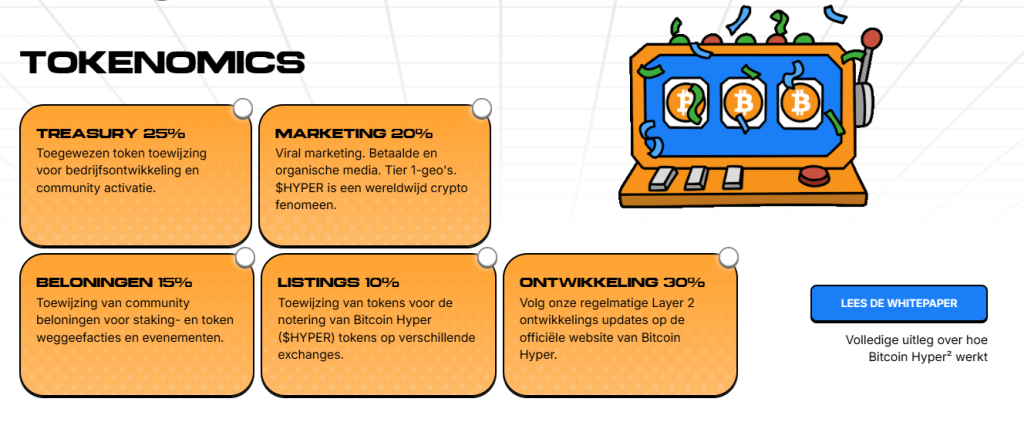 Bitcoin hyper tokenomics beste altcoin voor 2026
