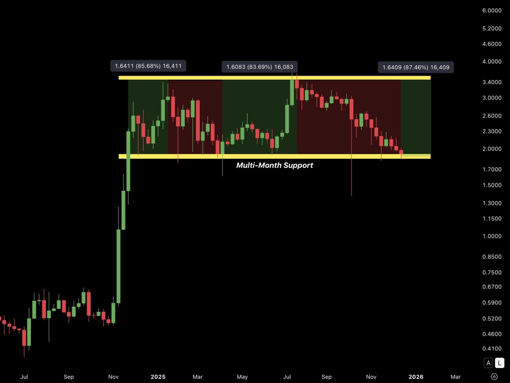 Ripple koers verwachting 17 december 2025