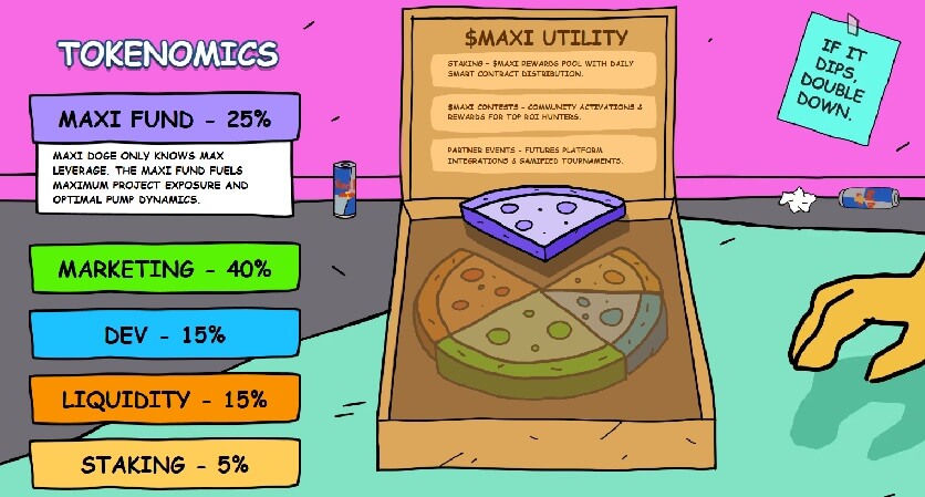 maxi doge presale