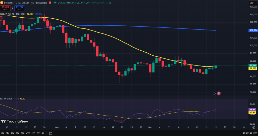 Bitcoin koers grafiek