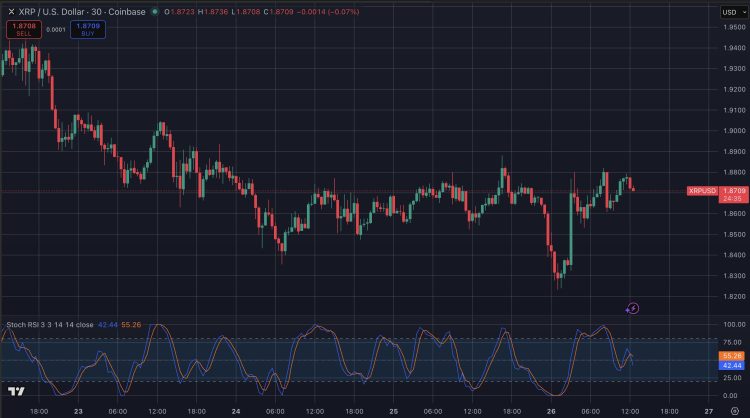 XRP koers en escrow release.