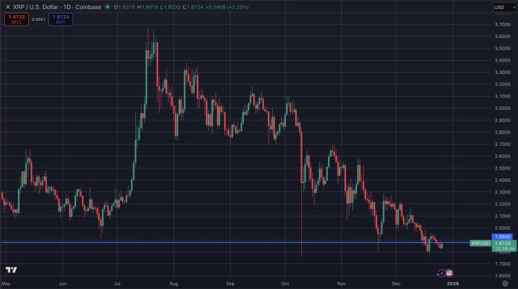 XRP koers en escrow release.