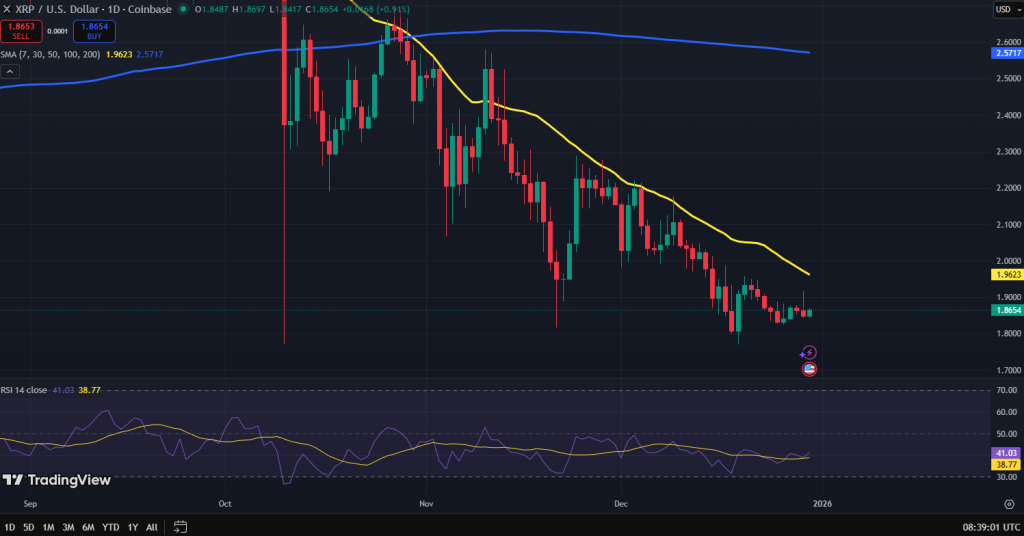 XRP koers grafiek