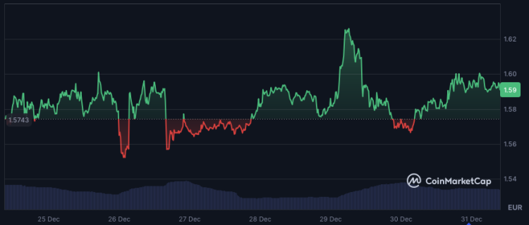XRP ETF aanvraag van Roundhill beïnvloedt XRP koers.