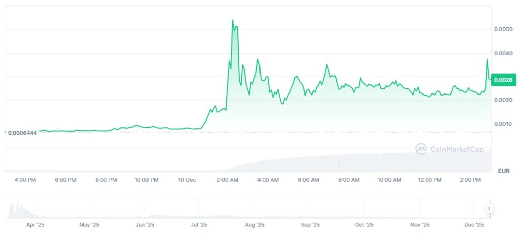 Mubarakah kende een snelle pump-and-dump