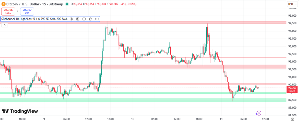 Bitcoin crash na speech van Jerome Powell
