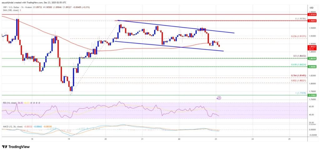 XRP koers