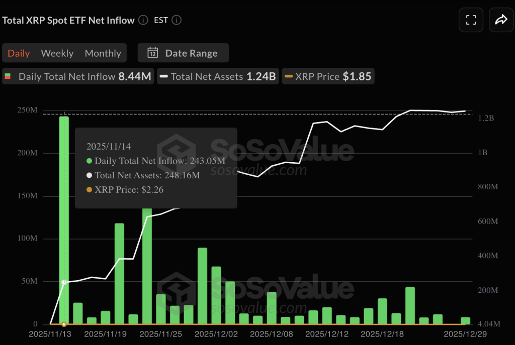 XRP ETF instromen