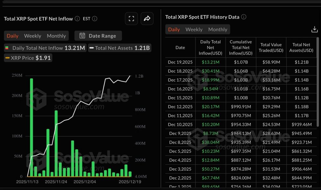 XRP ETF instromen