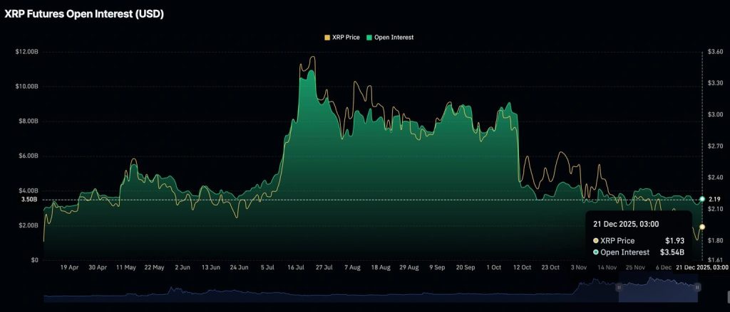 Open interest XRP.