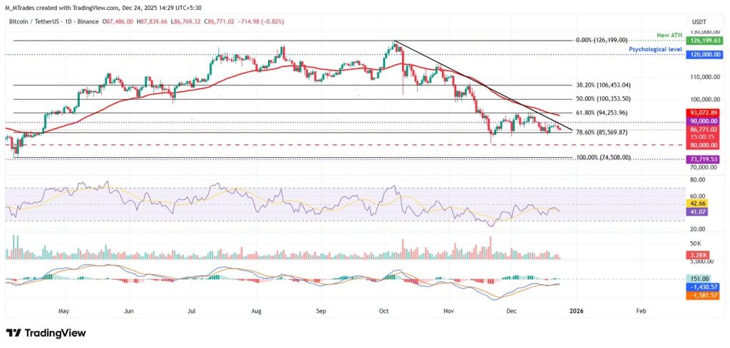 Bitcoin koers