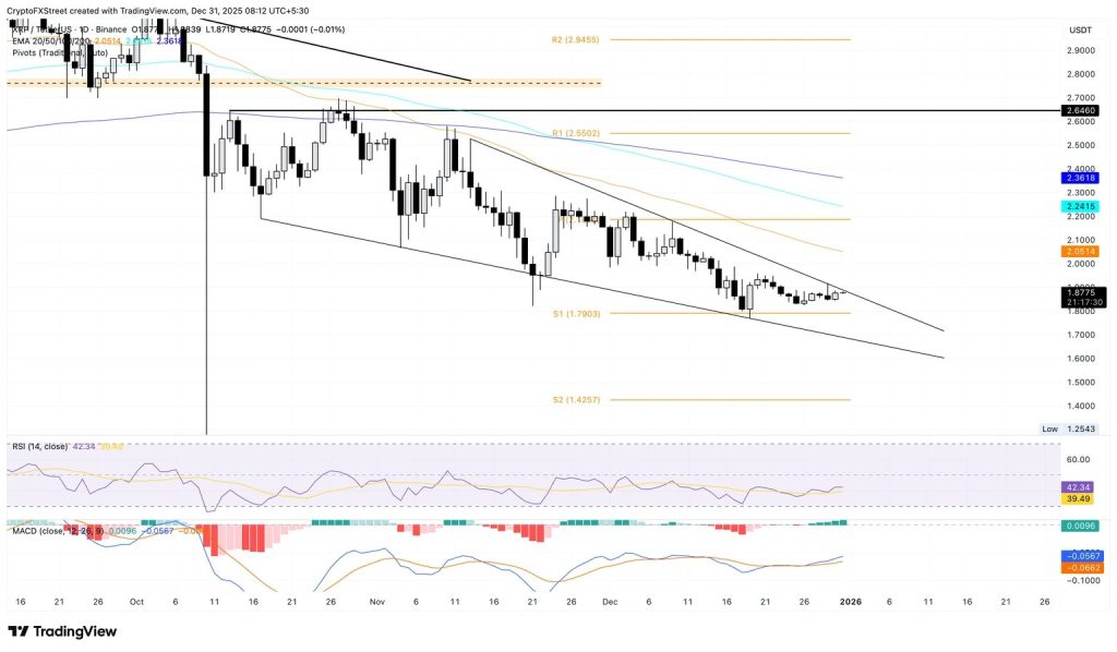 XRP koers