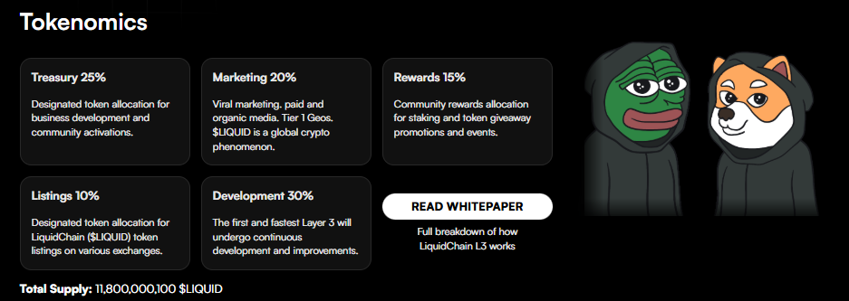 LiquidChain Presale Crypto Bitcoin
