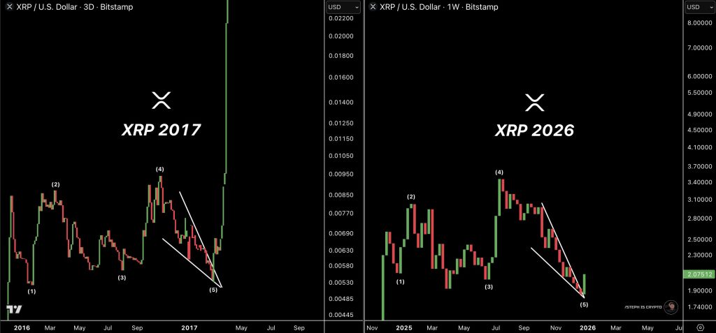XRP koers verwachting 5 januari 2026