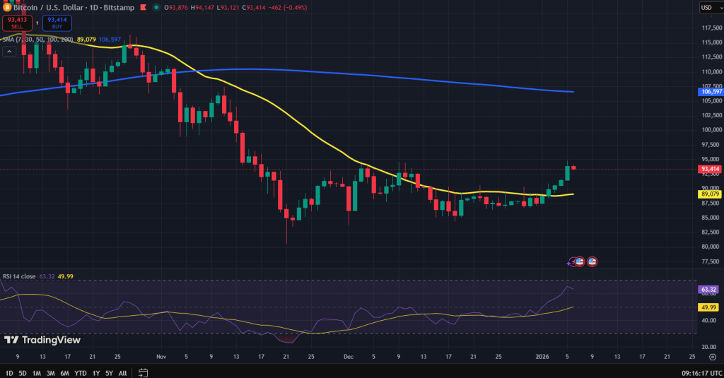 Bitcoin koers grafiek