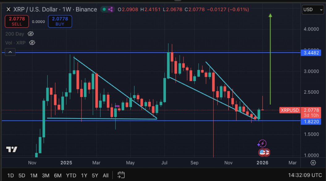 XRP koers verwachting januari 2026