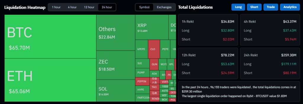 Crypto liquidaties