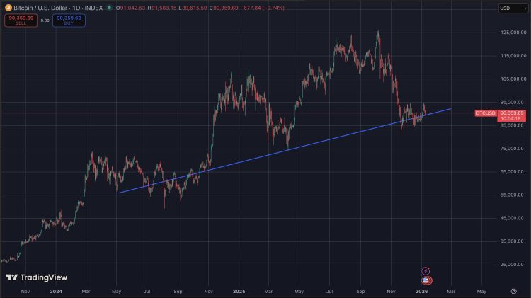 Bitcoin koers verwachting 2026 met mogelijke rally en crash scenario’s.
