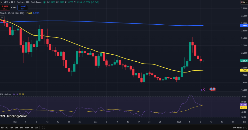 XRP koersgrafiek