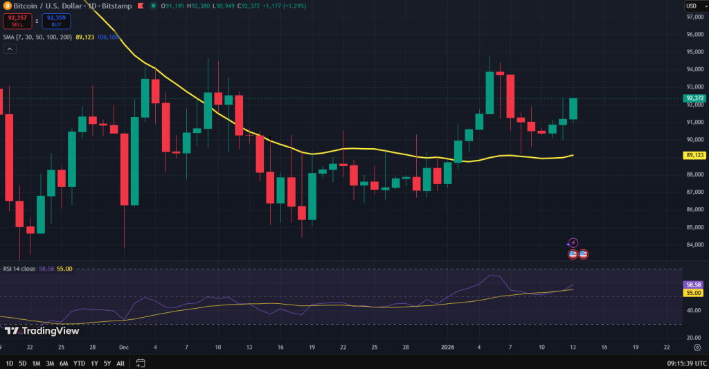 Bitcoin koers grafiek