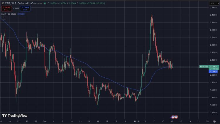 Ripple koers onder druk door JPMorgan en HBAR nieuws.