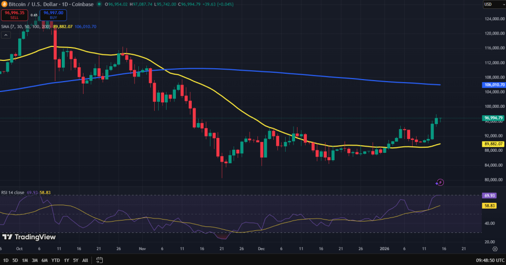 Bitcoin koers grafiek