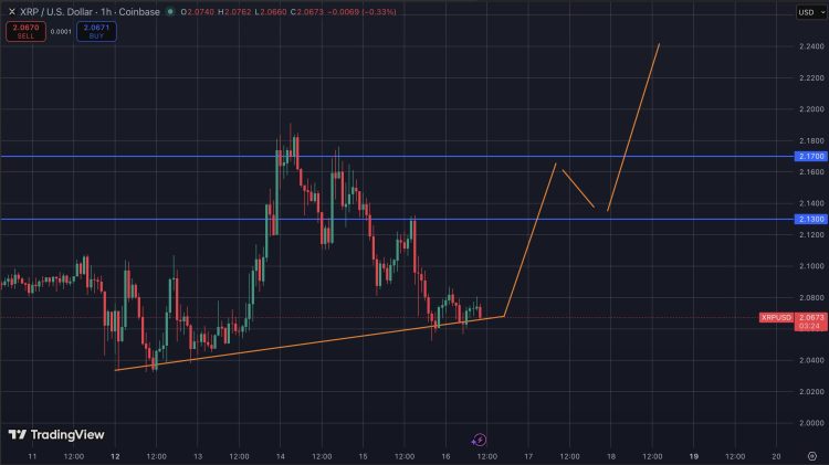 XRP koers voorspelling 2026 en potentie voor crypto miljonair.