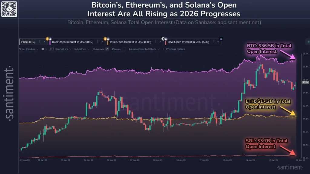 Crypto open interest