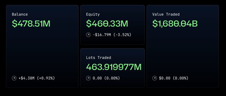 VFX token verbindt forex handel en crypto infrastructuur op Solana.