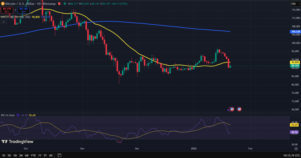 Bitcoin koers grafiek