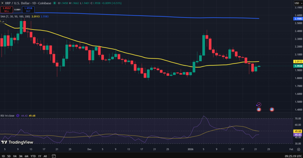 XRP koers grafiek