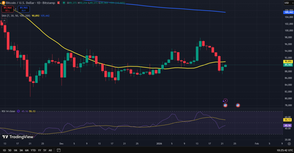 Bitcoin koers grafiek