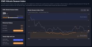 Altcoin season index januari 2026