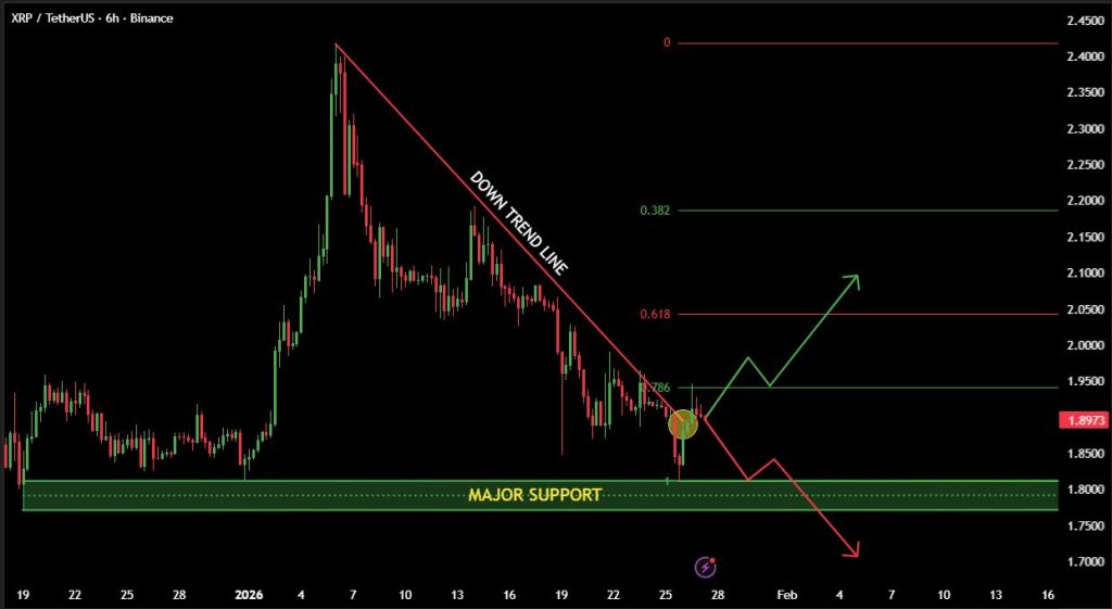 XRP koers verwachting 2026