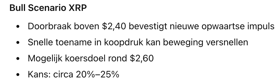 Bull scenario XRP. Bron: ChatGPT