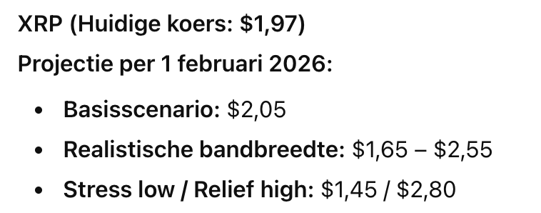 XRP koersvoorspelling