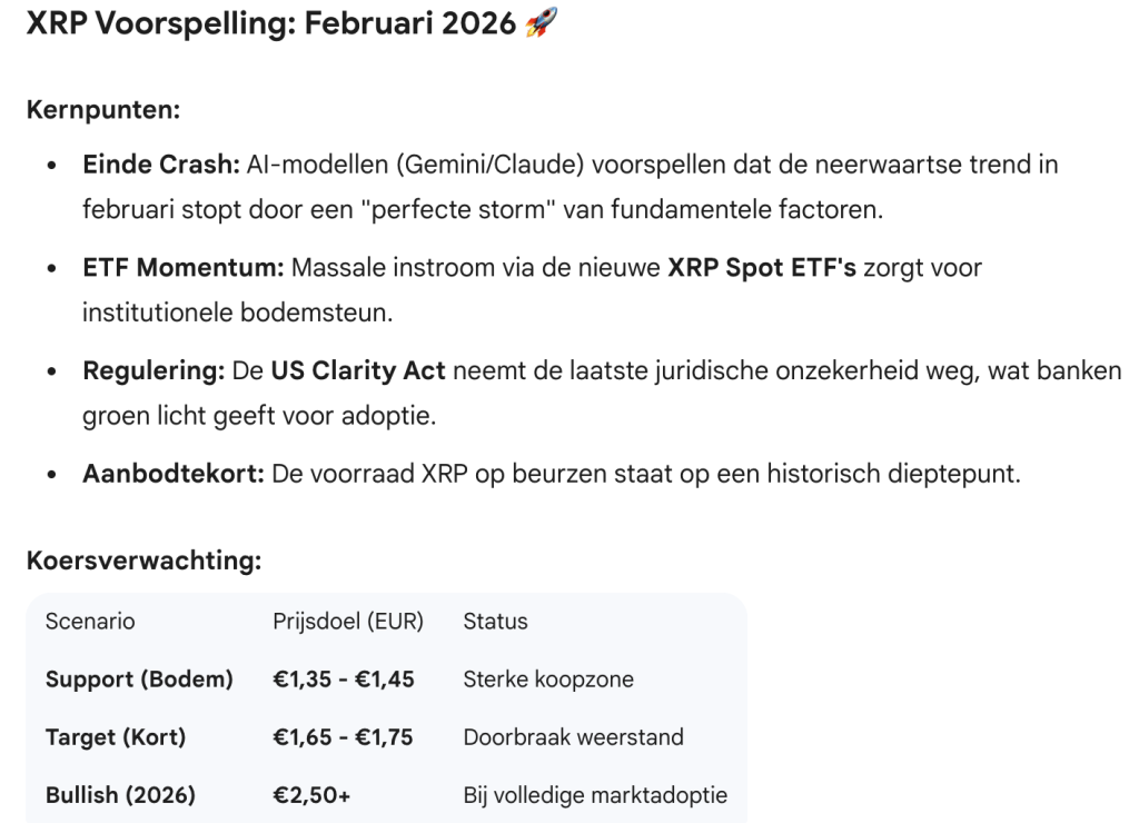 XRP voorspelling