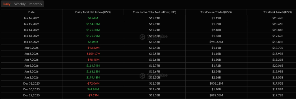 Ethereum ETF instromen