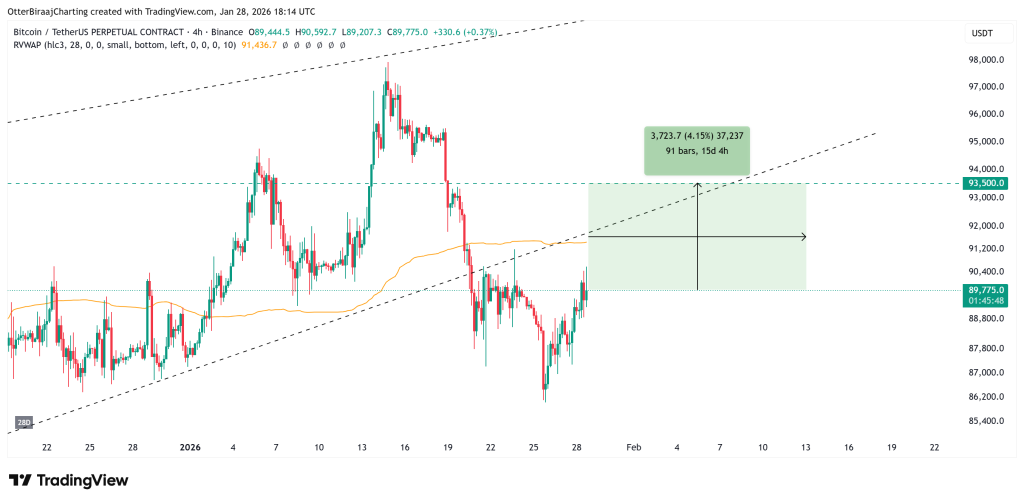 Bitcoin koers