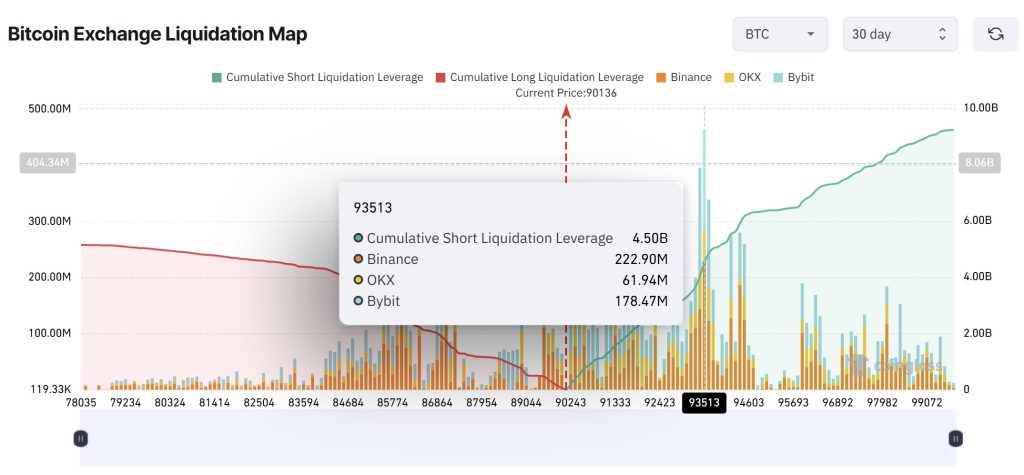 Bitcoin liquidatiemap.