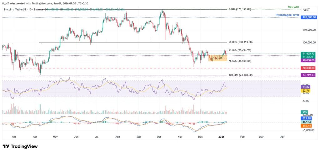 Bitcoin koers