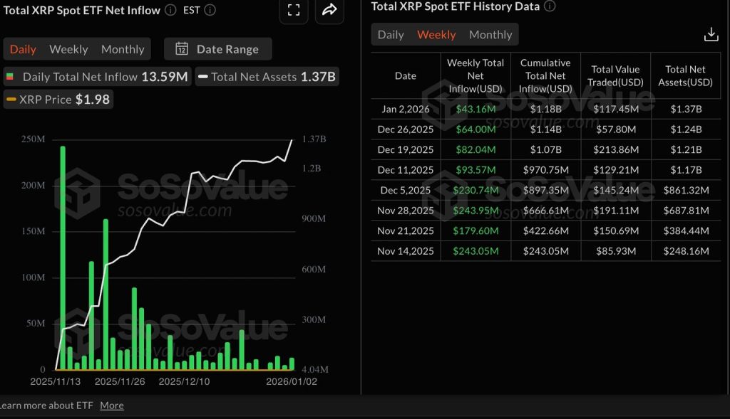 XRP ETF instromen