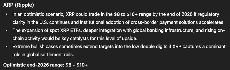 ChatGPT's voorspelling over XRP. Bron: ChatGPT