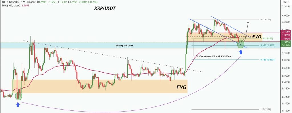 Ripple koers verwachting februari 2026
