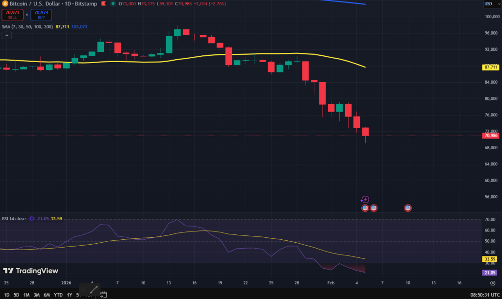 bitcoin koers grafiek