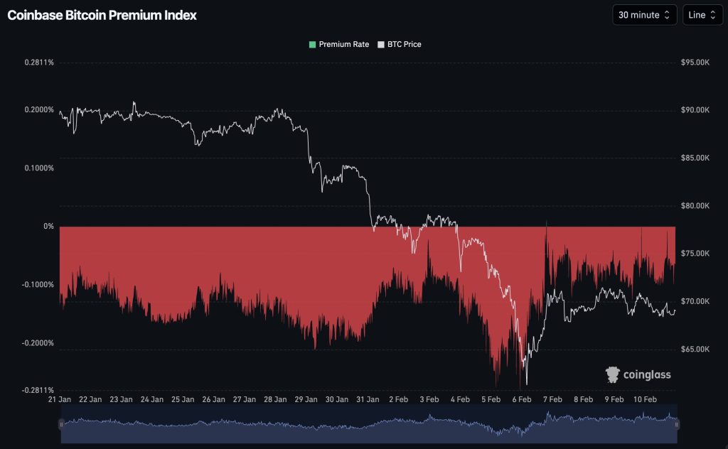 Coinbase premium BTC index