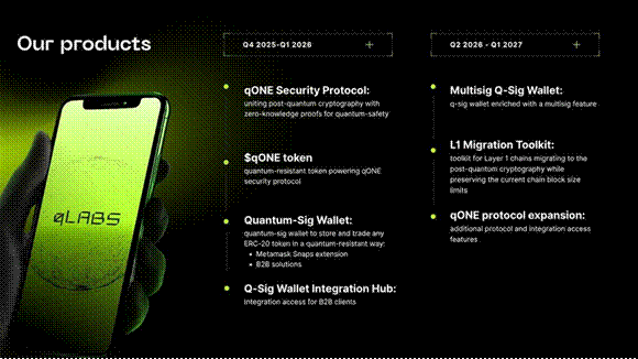 qLABS-producten die gelijktijdig met de token worden uitgerold: Security Protocol, Quantum-Sig Wallet en Integration Hub.