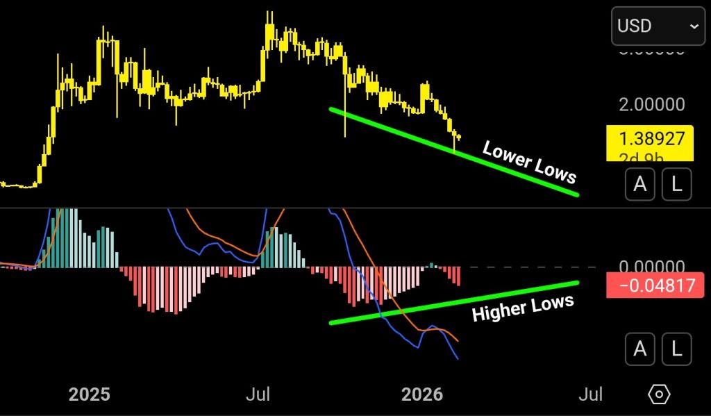 XRP koers analyse 13 februari 